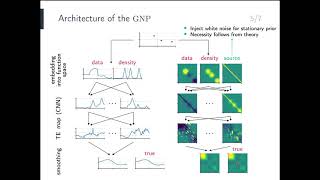 The Gaussian Neural Process (Advances in Approximate Bayesian Inference 2020)