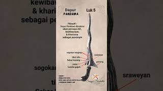 Ricikan Keris Luk 5 Pandawa #ricikan #keris #pusaka #luk5 #pandawa #sanggarpermakultur #yogyakarta