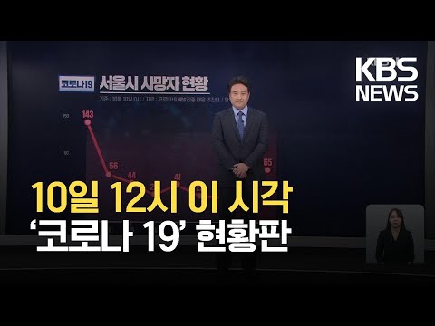 주말 <strong>효과</strong> 신규확진 1,594명…<strong>돌파</strong> 감염 비상 / KBS  2021.10.10.