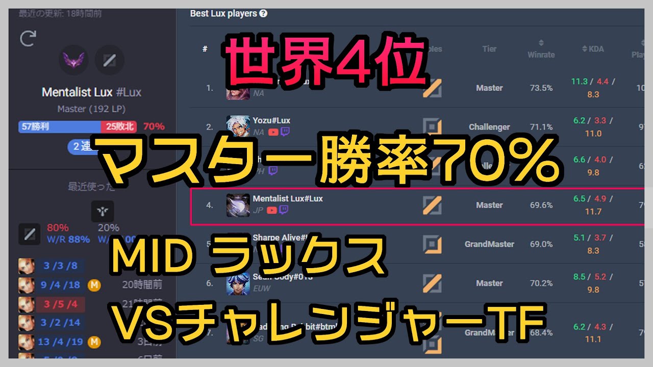 LoL解説】世界4位 マスター勝率70％ midラックス vs チャレTF - YouTube