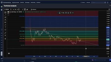 Curve DAO Token CRV CRYPTO, PRICE PREDICTION, TARGETS, ANALYSIS AND OPINION TODAY