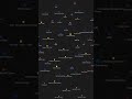 idea atlas — day 1 - 10 #obsidianmd #graph #idea