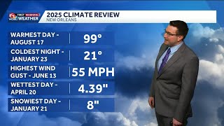 2025 climate summary for New Orleans
