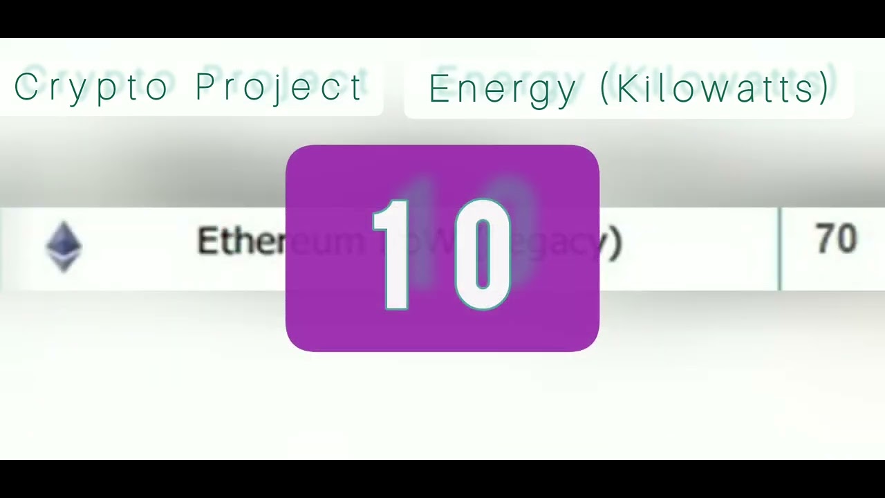 Top 10 Environmentally Friendly Crypto Projects