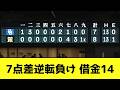 中日、7点差から逆転負けで今季最多借金更新wwwwwwwwwwwww【なんJ反応】