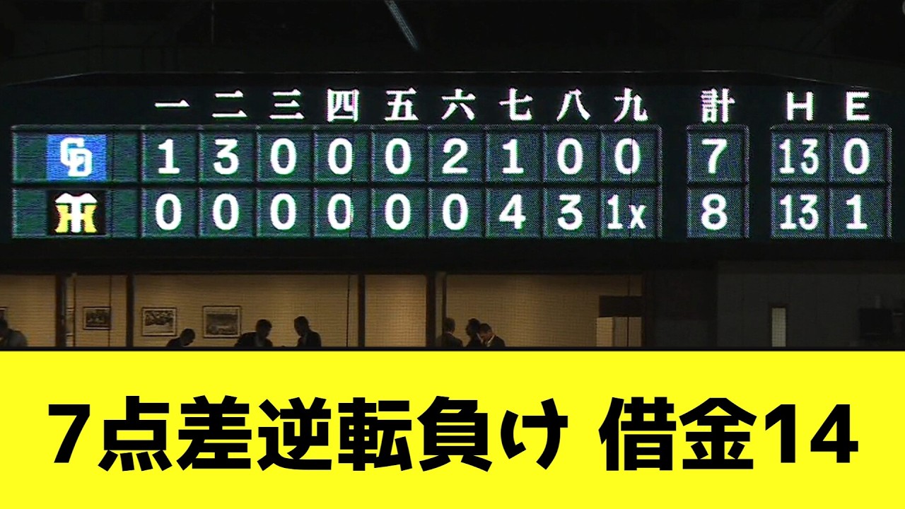 中日、7点差から逆転負けで今季最多借金更新wwwwwwwwwwwww【なんJ反応】