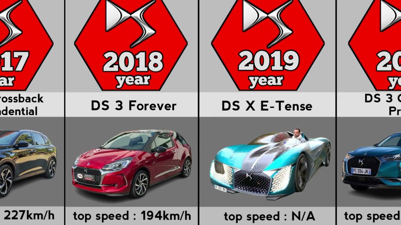 Evolution of Citroen-DS  (1909-2023)