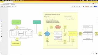 Famous RobotFlow - AI-Augmented Software Development in the Enterprise Wealth