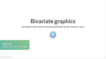 R Tutorial: Bivariate graphics