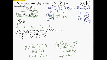 Geometric Sequences: Using Recursive Notation