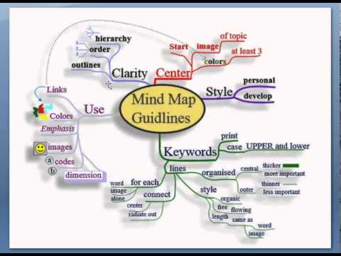 Mind Mapping Techniques for Students