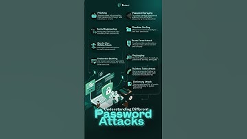 Passwords are the first line of defense against cyber threats, but are yours secure enough?