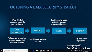 Securing file servers and  mitigating ransomware