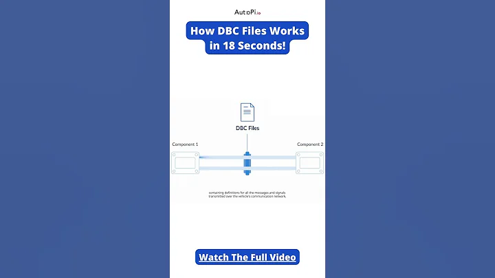 18-Second Guide: How Do DBC Files Work?