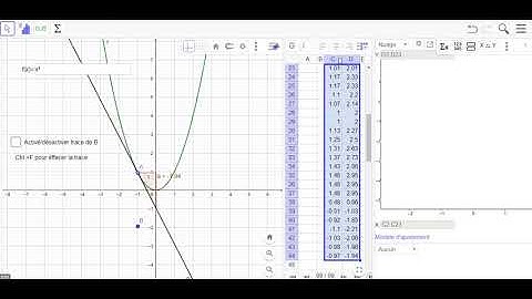 Tracer une fonction dérivée à partir de Geogebra