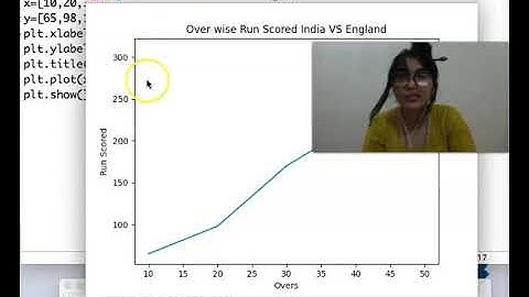 Class XII IP Data Visualization Part 2