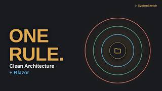 One Rule. Zero Excuses. Clean Architecture in Blazor