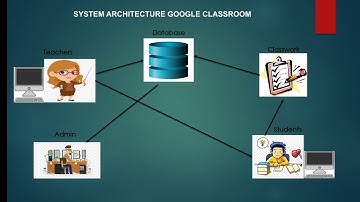 IT PRE2-System Integration and Architecture