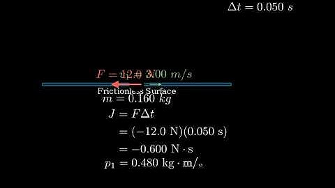 A 0.160 kg hockey puck is moving on an icy, frictionless, horizontal surface. At t=0, puck is moving