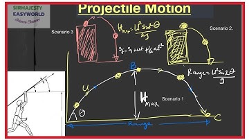 Projectile Motion with the Calculations made easy. Solutions to waec questions on projectile Motion