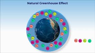 6. 11C14.1 Cv 2 Global Warming And Acid Rain