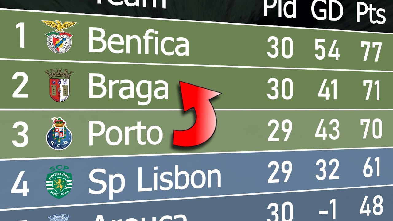 2022–23 Primeira Liga - Wikipedia