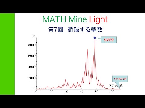 MML #7: Repeating Integers (Remake)