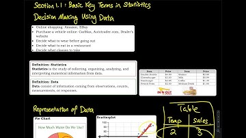 1.1 Part 1 of 2: Basic Key Terms in Statistics - Data, Statistics, Population, Sample | Stats