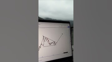 Smart Trading Chart Analysis in 30 Seconds! 📈💡 | Stock Market #shorts