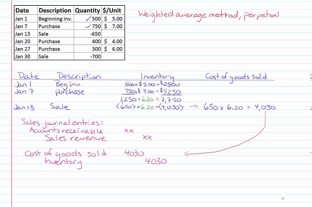 Inventory costing - Weighted Average, Perpetual 