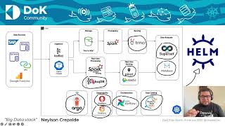 How we built our Big Data Stack (almost) entirely on top of Kubernetes - Neylson Crepalde