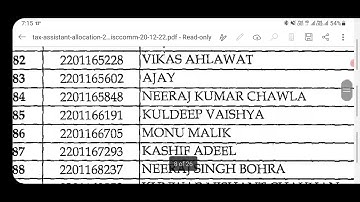 SSC CGL 2020 TA IN CBDT ZONE ALLOCATION OUT