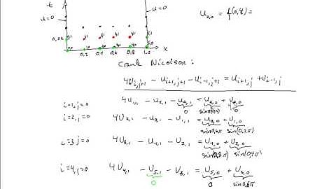 Example of numercal solutions for parabolic problems