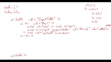 ITS 362 - jQuery grade calculator and jQuery UI