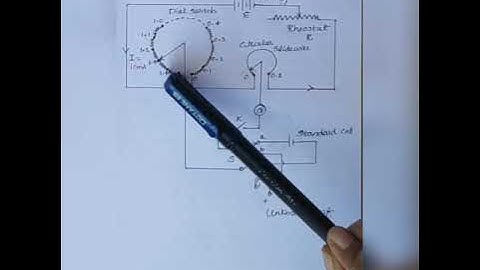 EE208: Measurements and Instrumentation.. Module-5,Class-2, Crompton