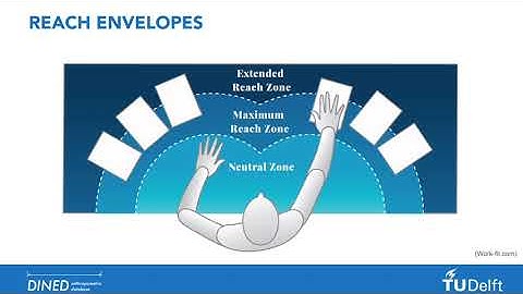 DINED Video Tutorial Module 6 - Incorporating Posture