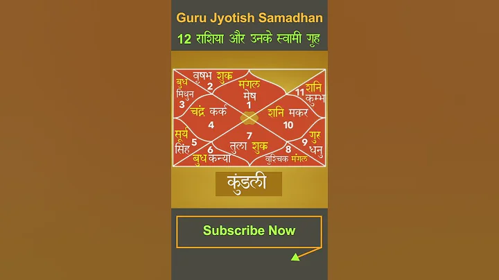 12 राशियां और उनके स्वामी ग्रह #गुरु ज्योतिष समाधान #know your kundali
