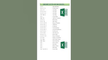 🎉 MS Excel shortcut keys 💥🔥#shorts #youtubeshorts #computer #computereducation