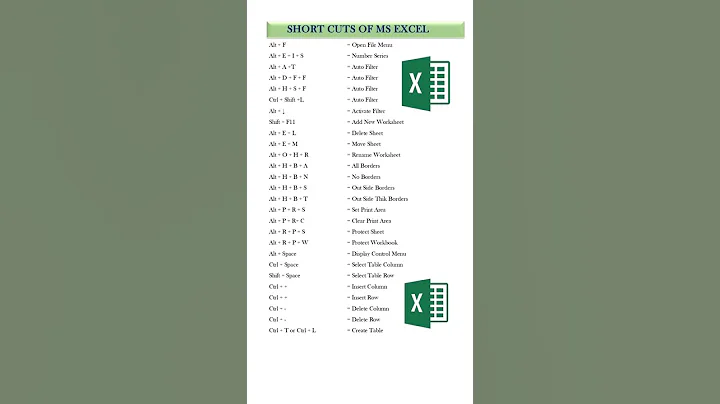 🎉 MS Excel shortcut keys 💥🔥#shorts #youtubeshorts #computer #computereducation