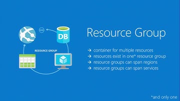 Microsoft Ignite New Zealand 2015 Deploying, Organizing and Securing Applications with the Azure Res