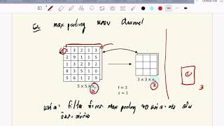 Deep Learning Module 3 Part 8: Pooling Layer