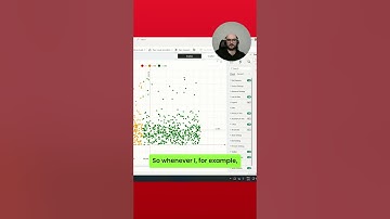 📊 Power BI SCATTER Chart: How To Use Dynamic THRESHOLDS and Enhance Data Storytelling #powerbicharts