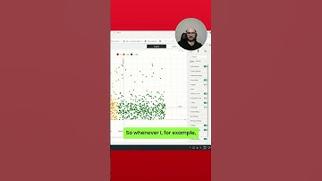 📊 Power BI SCATTER Chart: How To Use Dynamic THRESHOLDS and Enhance Data Storytelling #powerbicharts
