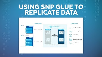 Replicate Data From SAP Netweaver To Snowflake With SNP Glue