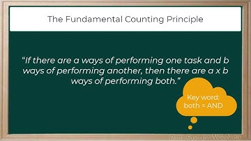 WCLN - Math - Fundamental Counting Principle