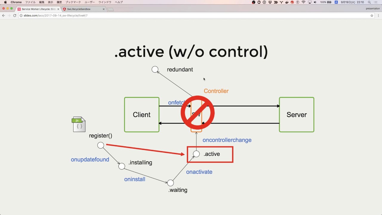 HonoでService Workerを扱いやすくする