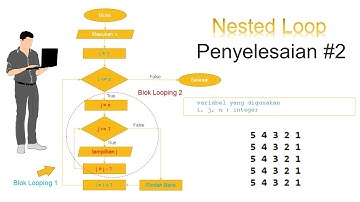 Nested Loop (Looping Bersarang) dan Contoh Implementasi Menggunakan C++