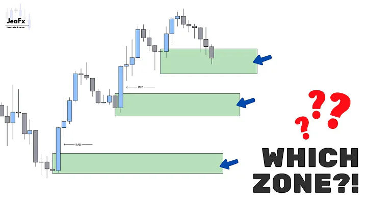 This Trading Tip Will Make You $$$ (Inducement)