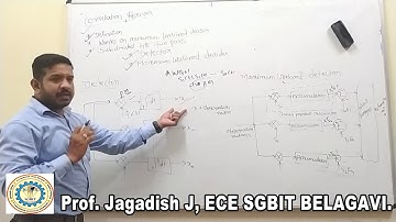 correlation receiver