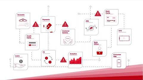 Layer Digital Banking Platform | Explainer Video Agency Ireland